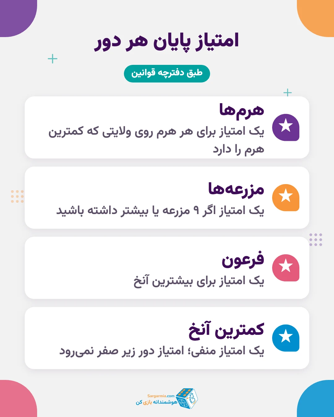 امتیازدهی در آموزش بازی آمون رع: هرم، مزرعه، فرعون و آنخ