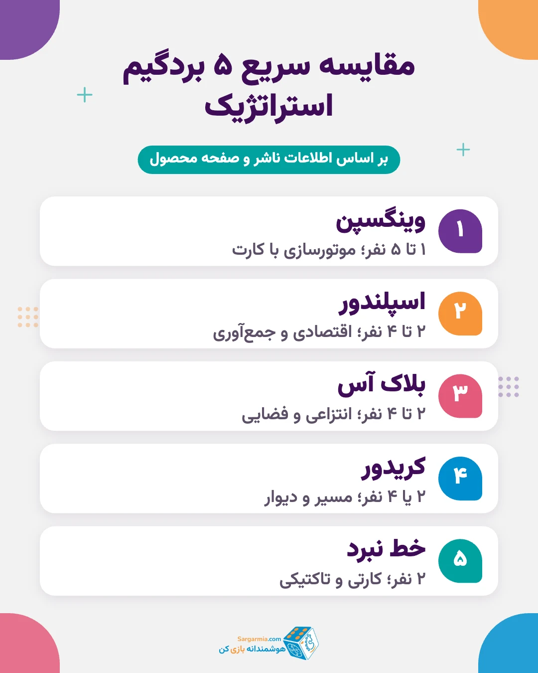 مقایسه تعداد نفرات و سبک ۵ بردگیم استراتژیک محبوب