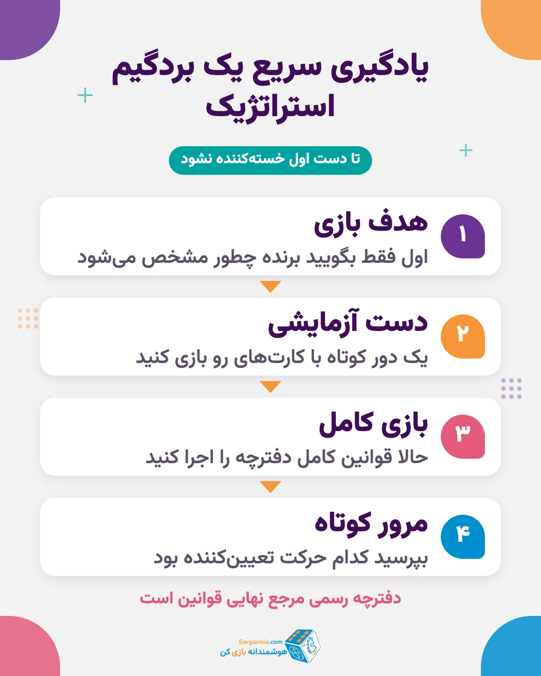 چهار قدم یادگیری سریع یک بردگیم استراتژیک