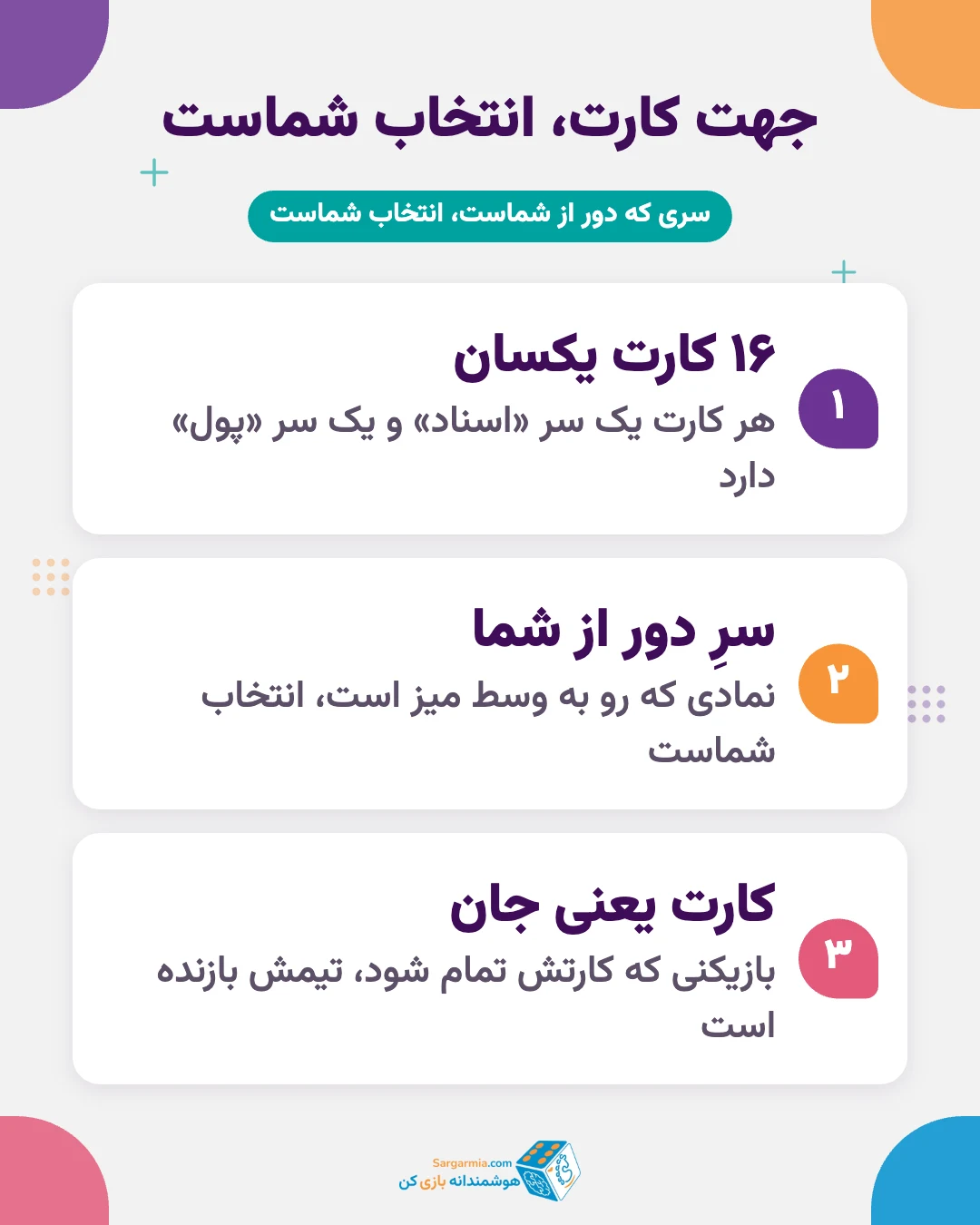 جهت کارت در بازی دموکراسی؛ سر دور از بازیکن نماد اسناد یا پول را مشخص می&zwnj;کند
