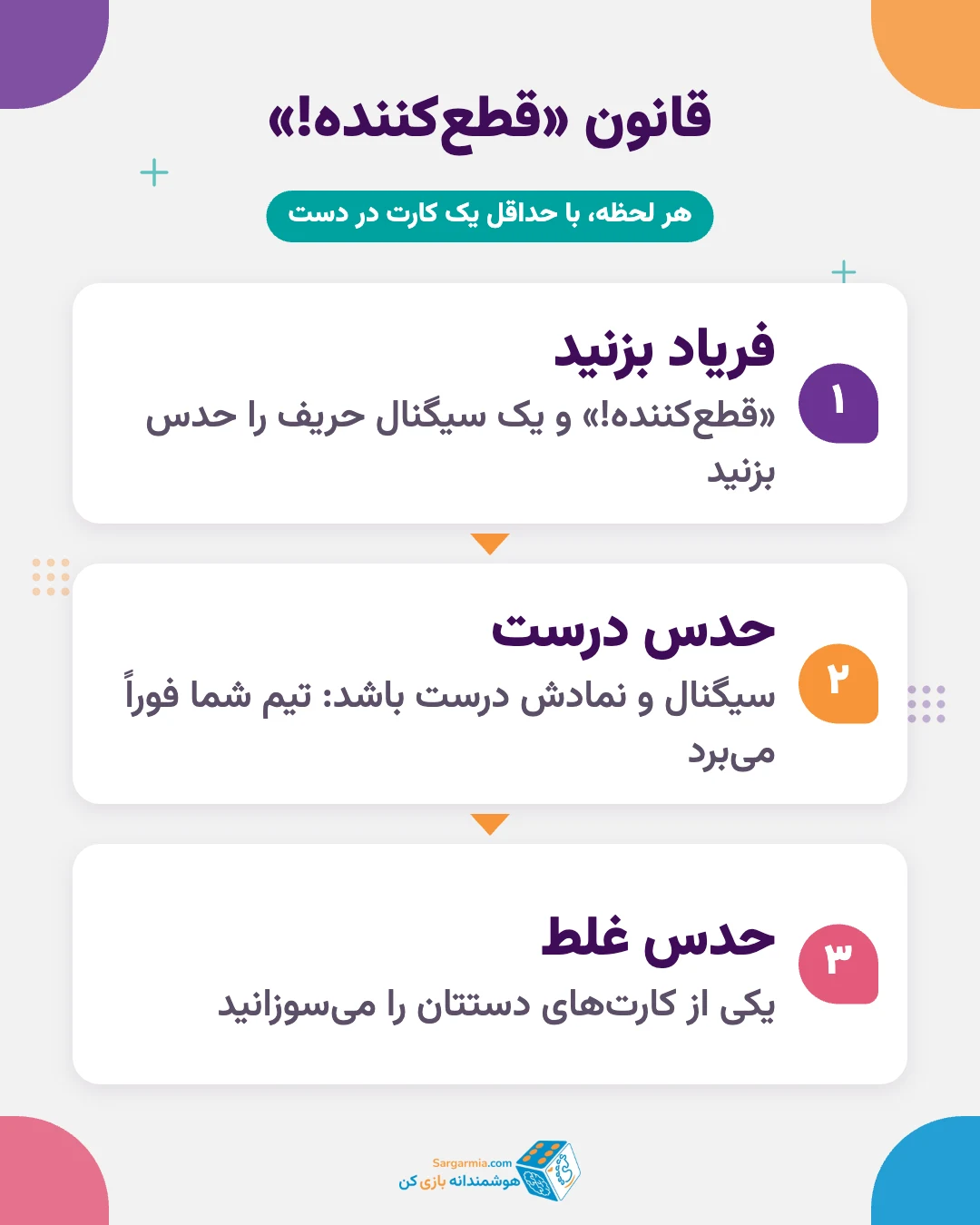 قانون قطع&zwnj;کننده در بازی دموکراسی؛ حدس درست یعنی برد و حدس غلط یعنی سوزاندن یک کارت