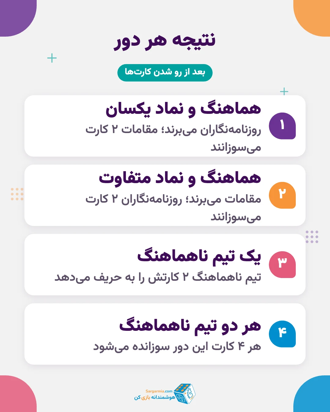 جدول نتیجه هر دور بازی دموکراسی و سوزاندن یا دادن کارت&zwnj;ها