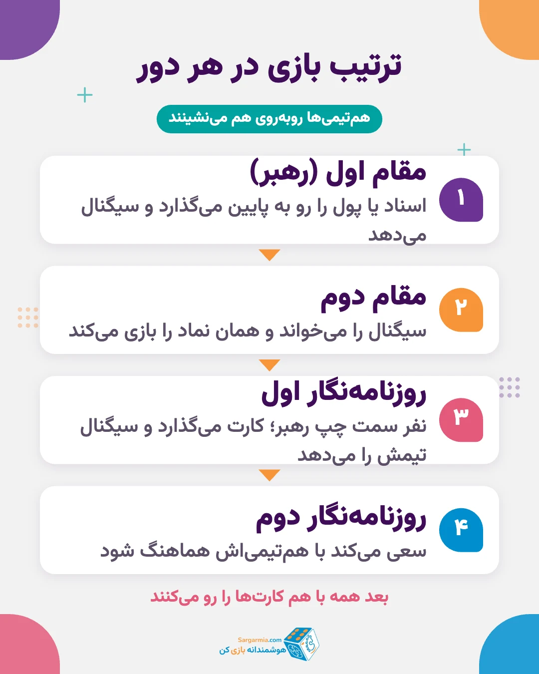 ترتیب بازی در هر دور بازی دموکراسی و جای نشستن مقامات و روزنامه&zwnj;نگاران دور میز