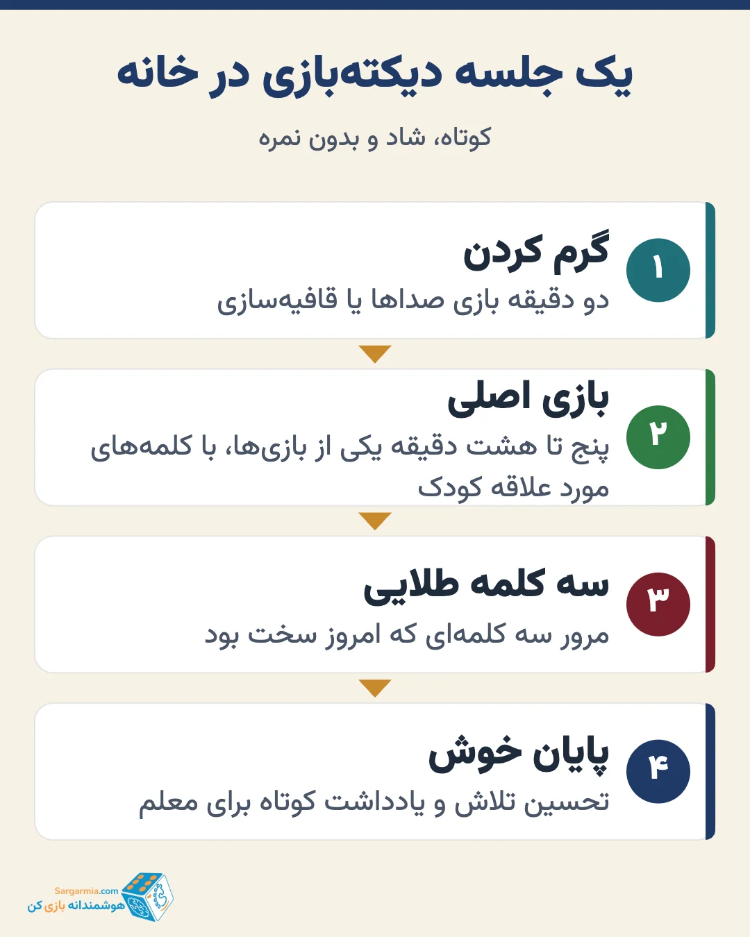 یک جلسه دیکتهبازی در خانه برای تقویت دیکته کودک