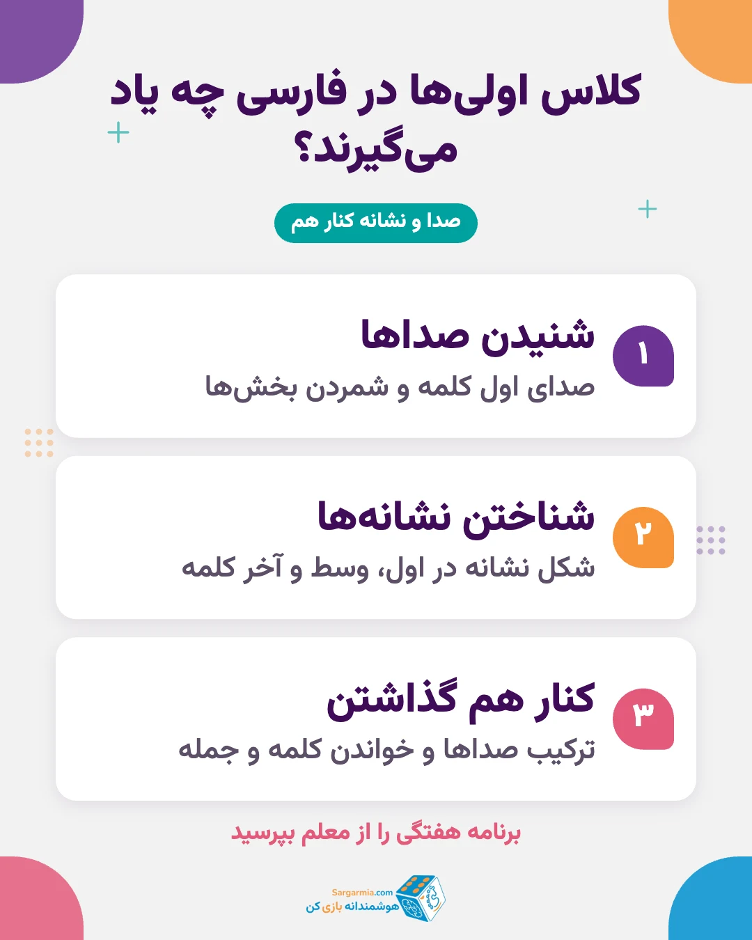 بازی آموزش حروف الفبا کلاس اول؛ سه مهارت صدا، نشانه و روخوانی