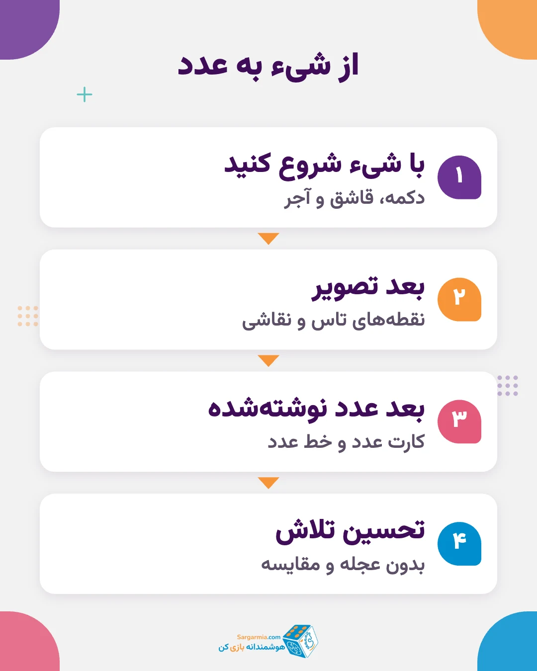 بازی برای تقویت ریاضی کلاس اول؛ مراحل از شیء به عدد
