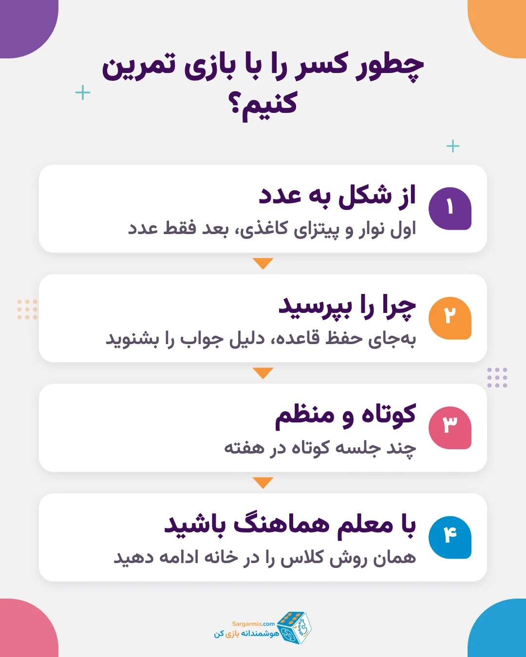 چطور با بازی کسر را به کودک کلاس پنجم و ششم یاد بدهیم