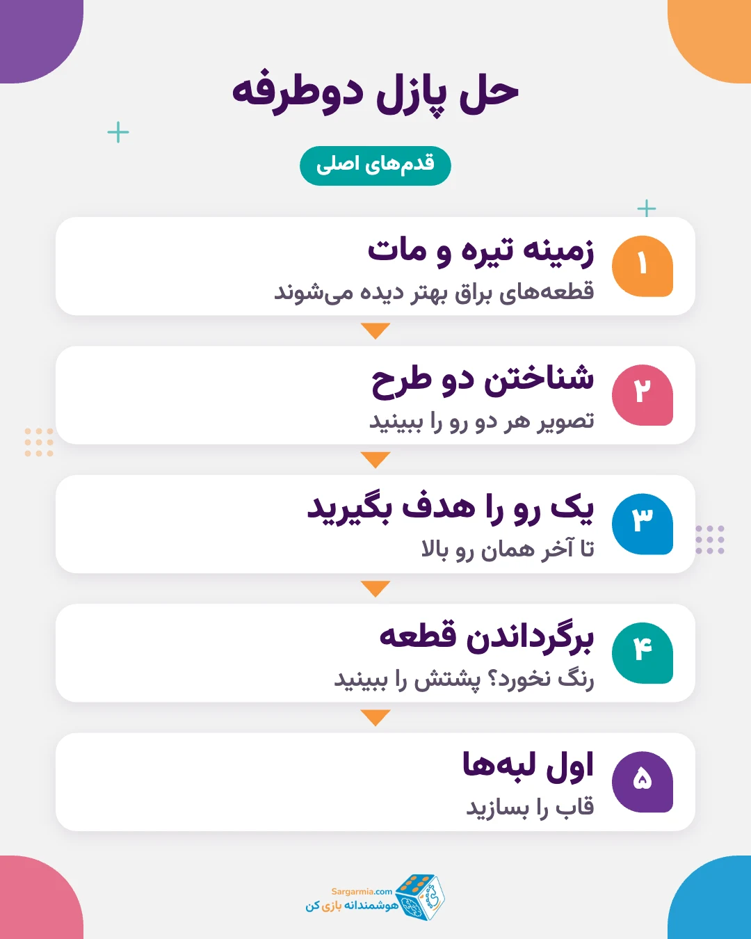 مراحل حل پازل شیشه ای دوطرفه؛ زمینه مناسب، دو روی قطعه، لبهها و جای طرح