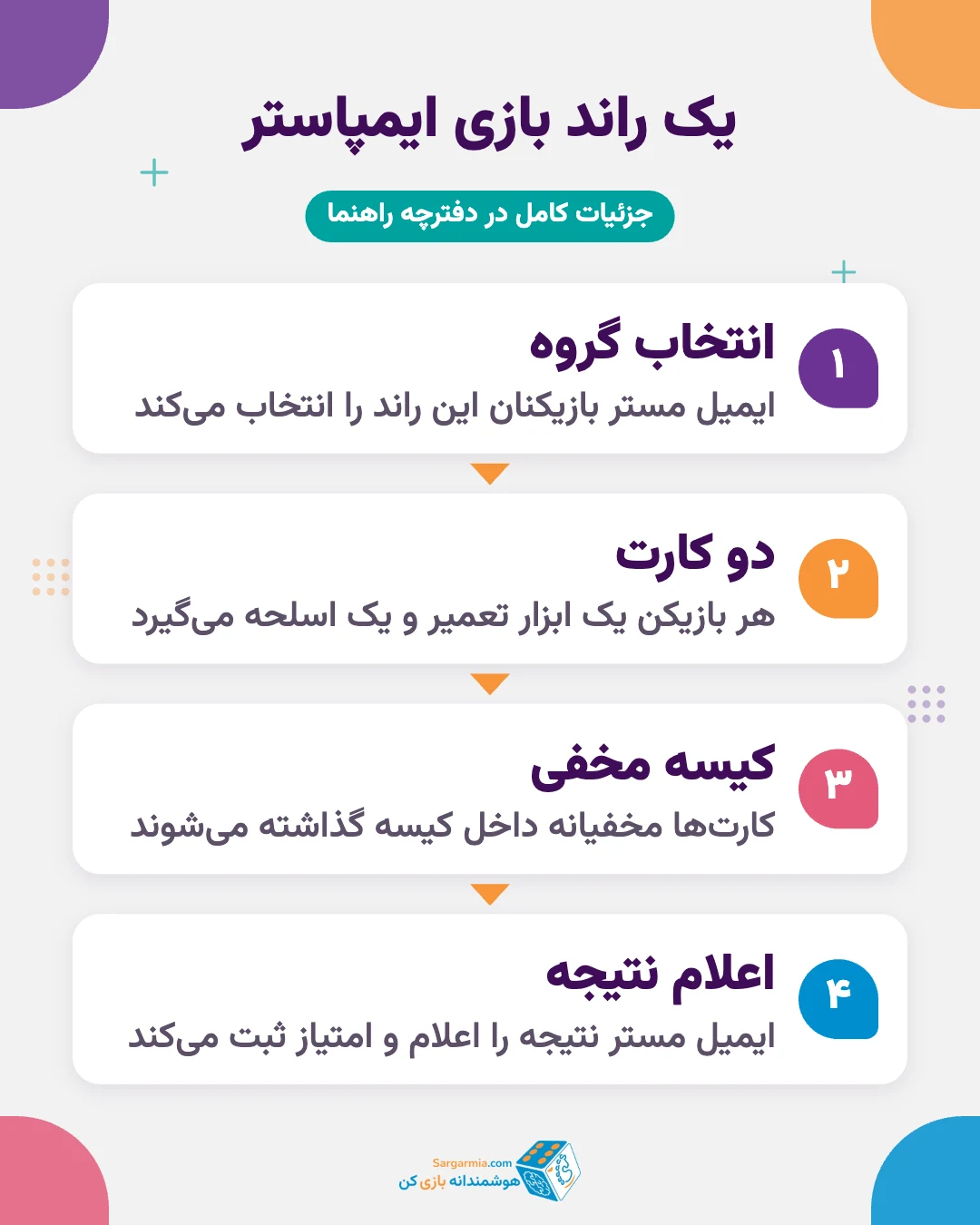 مراحل یک راند در آموزش بازی ایمپاستر