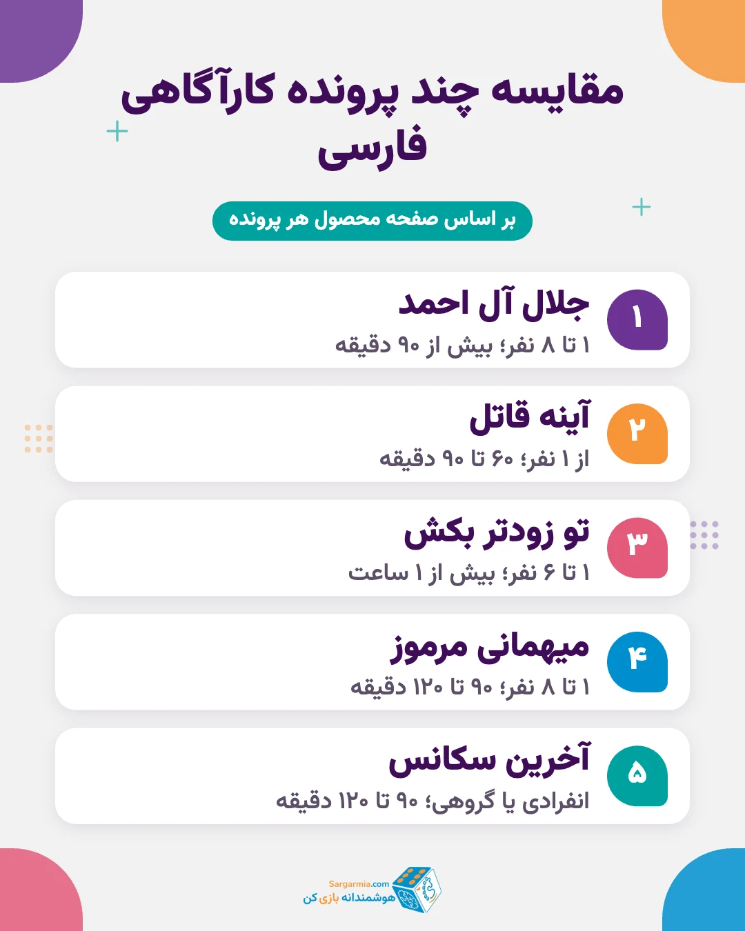 جدول مقایسه بازی های کارآگاهی ایرانی از نظر تعداد بازیکن و زمان