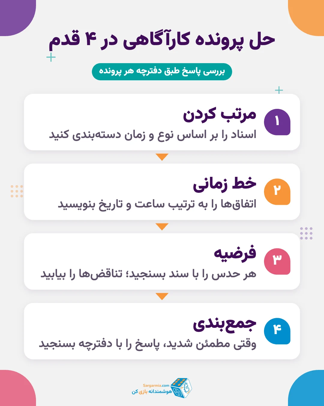 مراحل حل یک بازی کارآگاهی ایرانی و پرونده جنایی معمایی