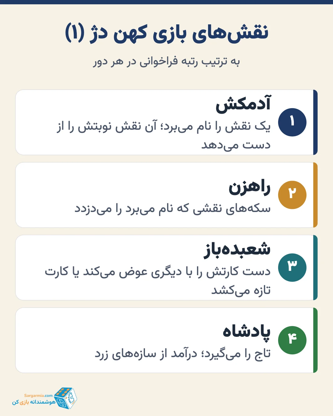 ۸ نقش پایه بازی کهن دژ؛ آدمکش، راهزن، شعبدهباز، پادشاه، روحانی، تاجر، معمار و سردار