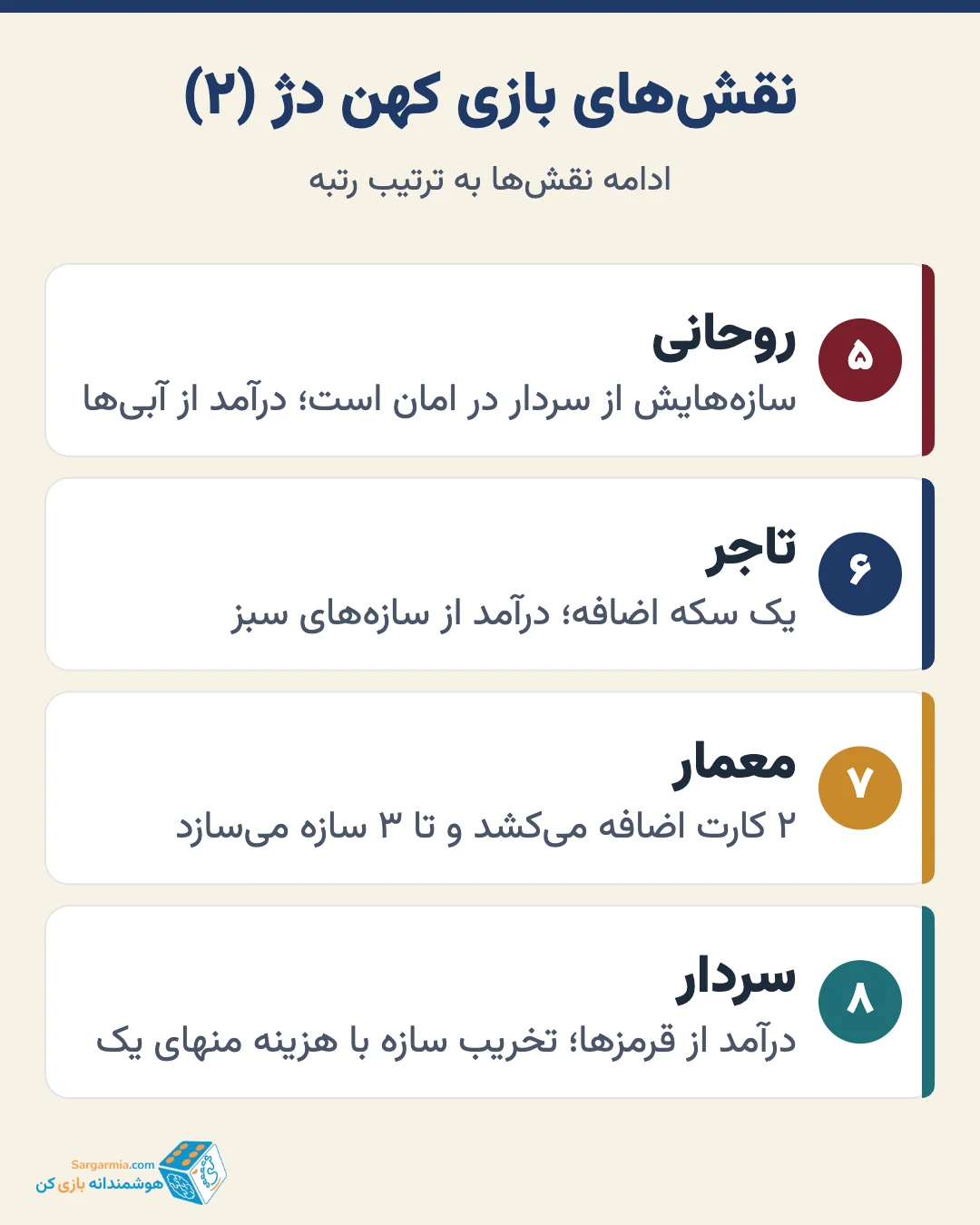 ۸ نقش پایه بازی کهن دژ؛ آدمکش، راهزن، شعبدهباز، پادشاه، روحانی، تاجر، معمار و سردار (ادامه)