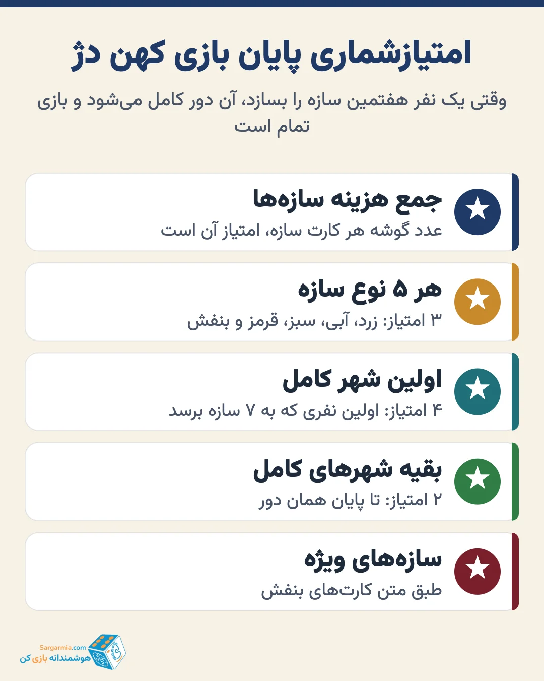 امتیازشماری پایان بازی کهن دژ