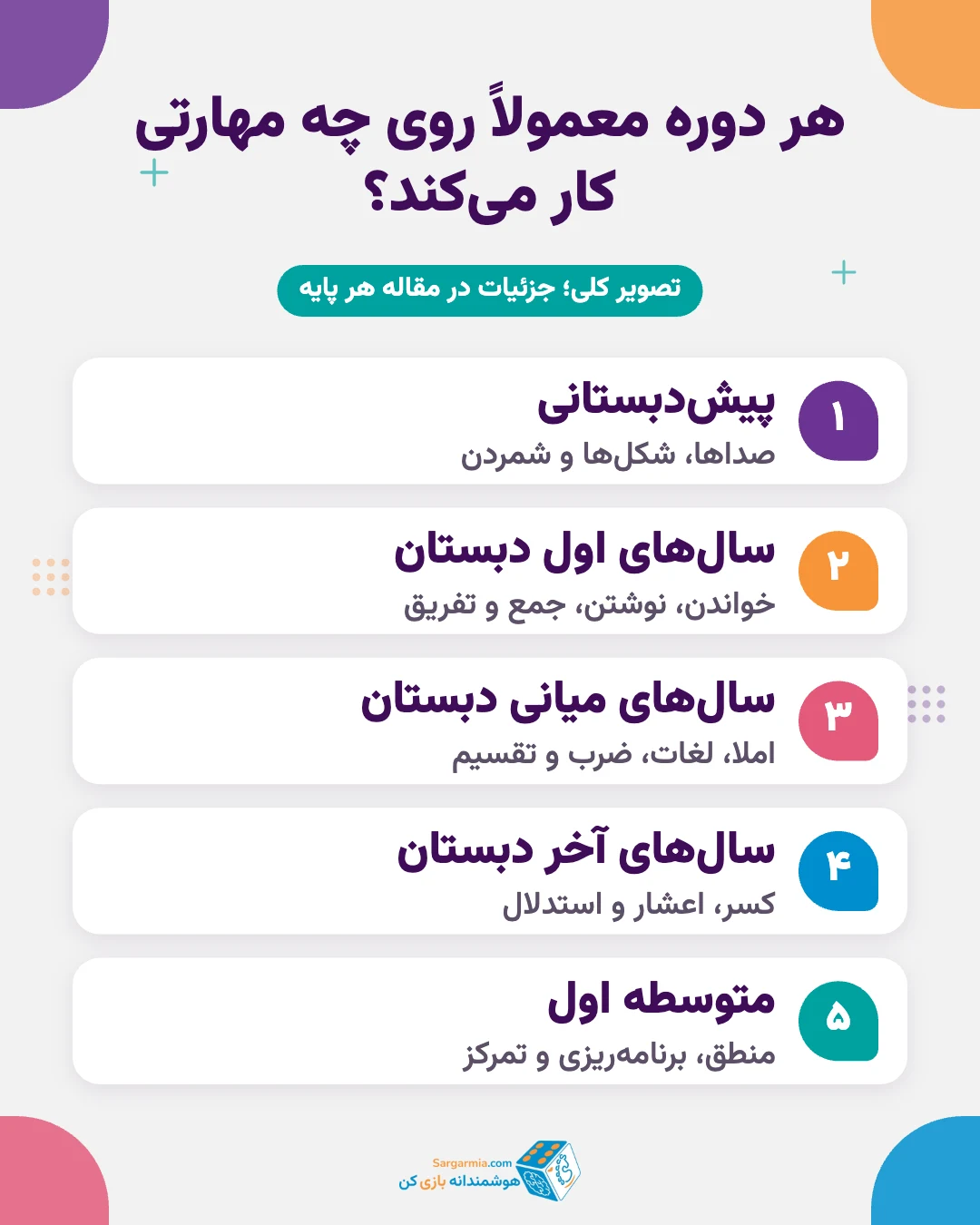 مهارت&zwnj;های هر دوره و بازی آموزشی برای کودکان دبستانی