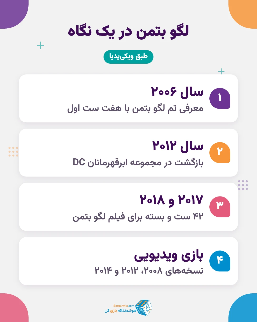لگو بتمن؛ خط زمانی ست&zwnj;ها، بازی&zwnj;ها و فیلم لگو بتمن