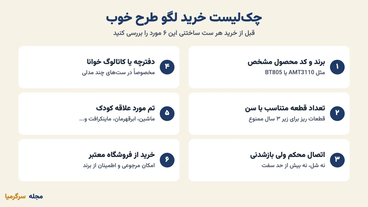 چکلیست ۶ مرحلهای خرید لگو طرح و لگو ایرانی خوب