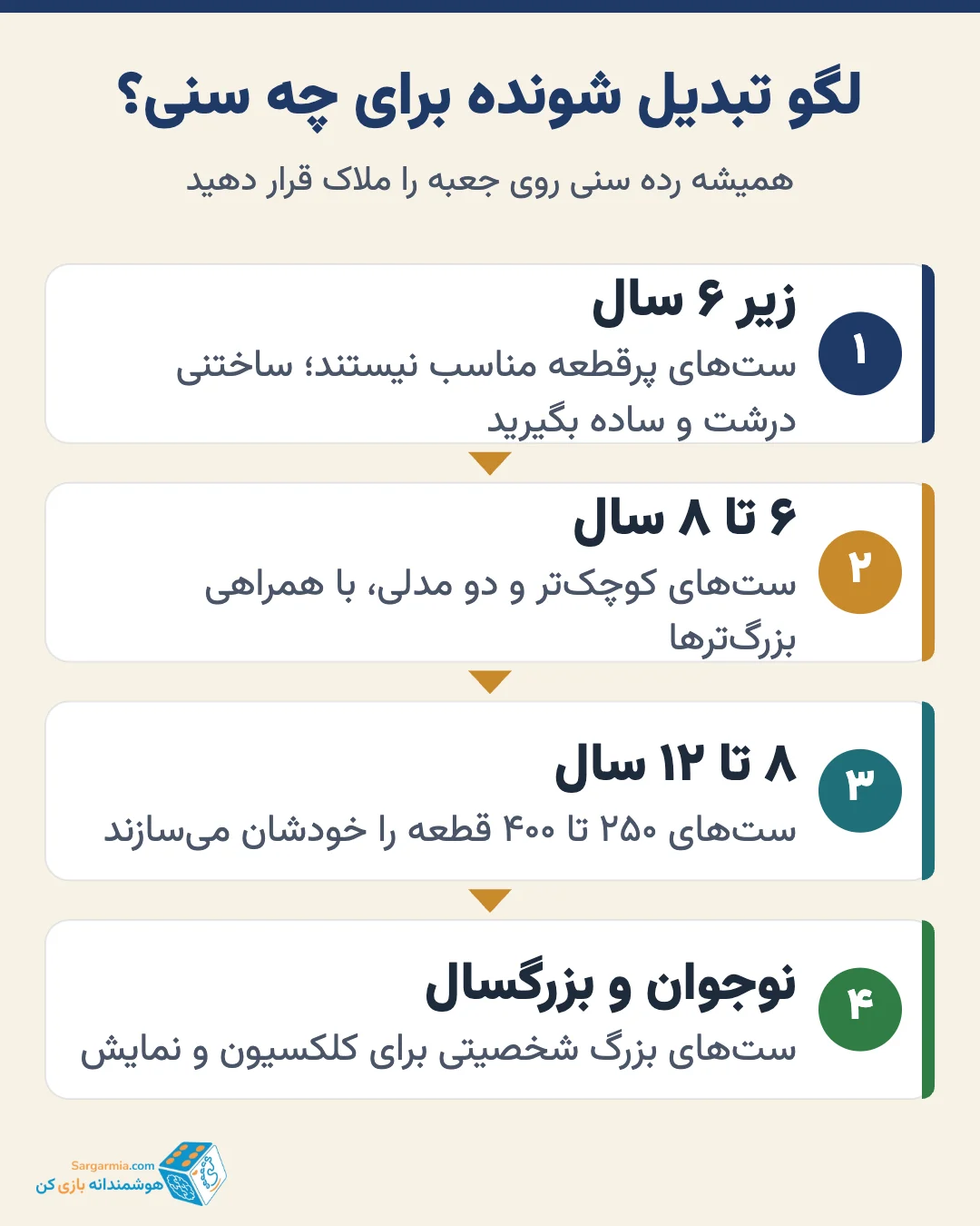 لگو تبدیل شونده برای چه سنی مناسب است