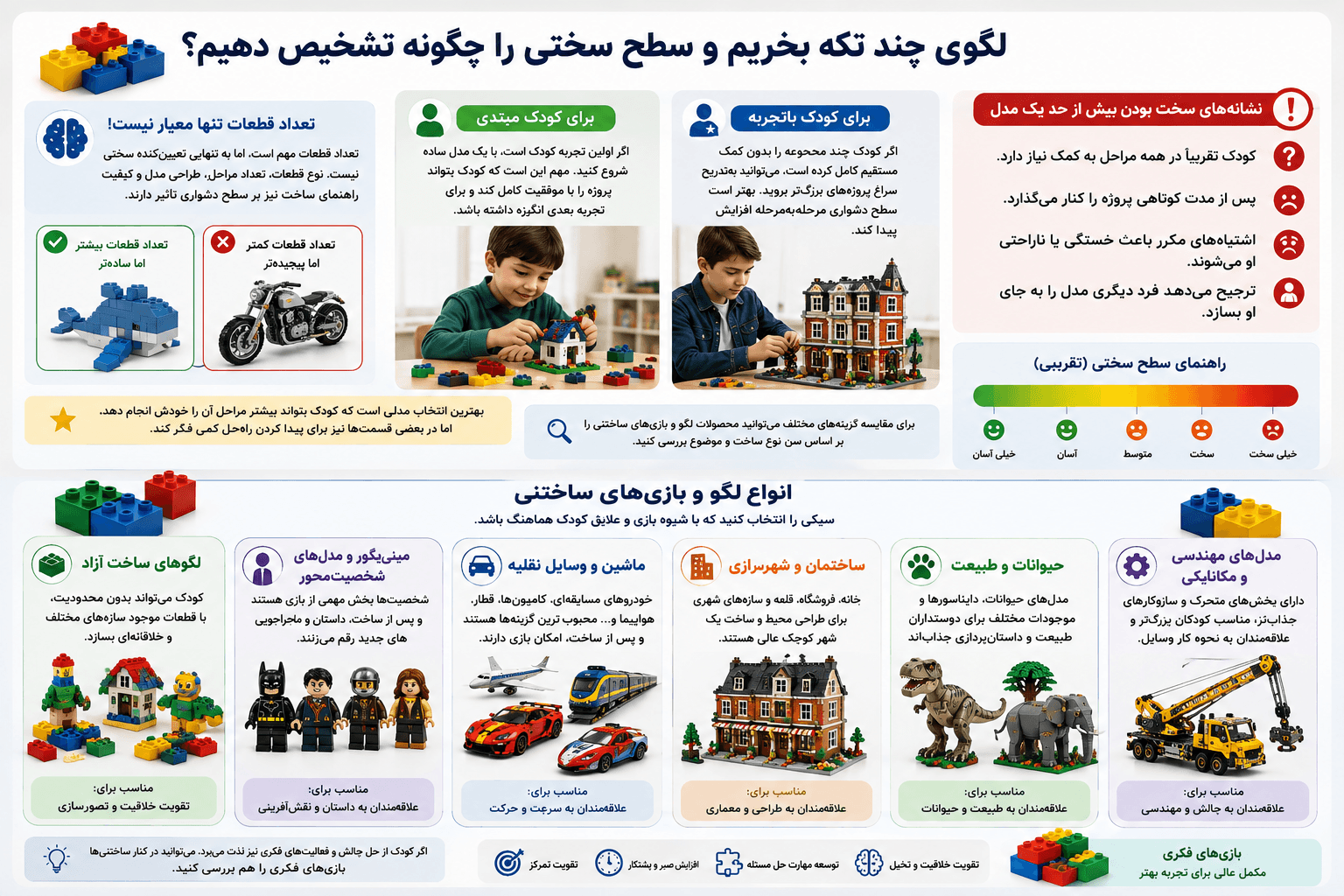 راهنمای انتخاب لگو برای کودکان و نوجوانان