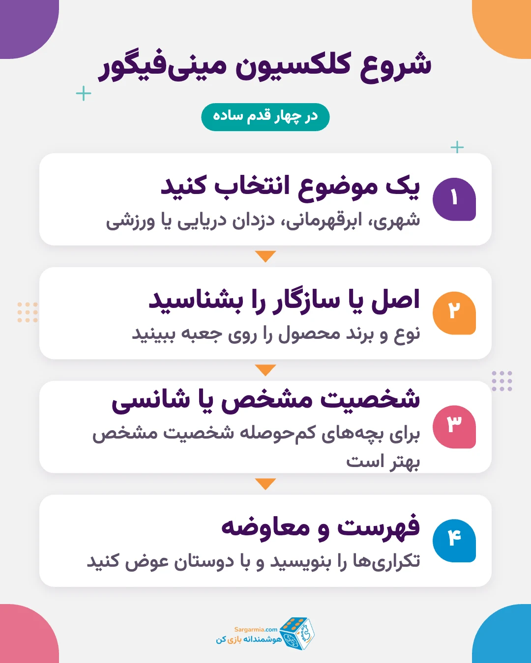 شروع کلکسیون مینی فیگور لگو در چهار قدم