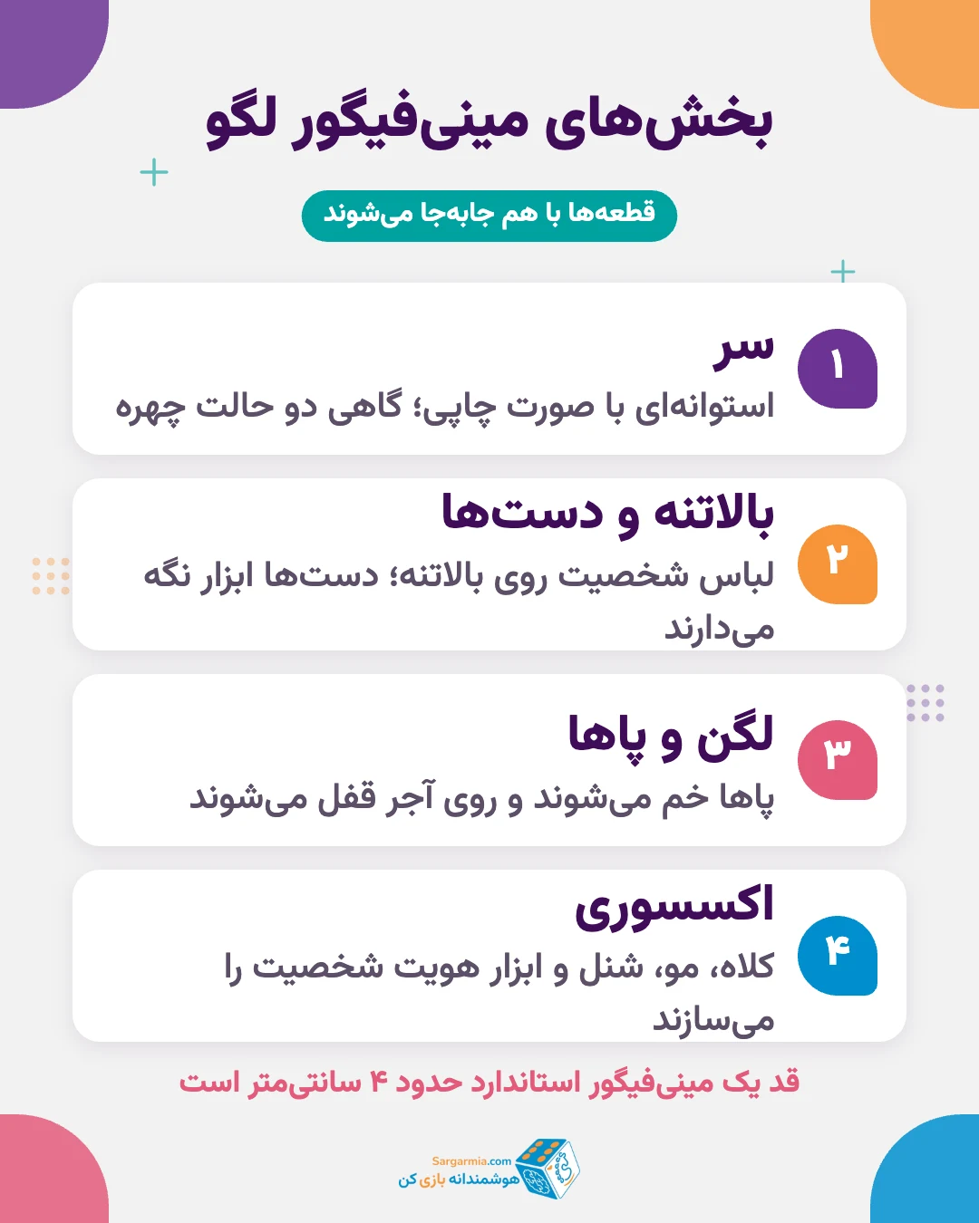 بخشهای مینی فیگور لگو: سر، بالاتنه، دستها، پاها و اکسسوری