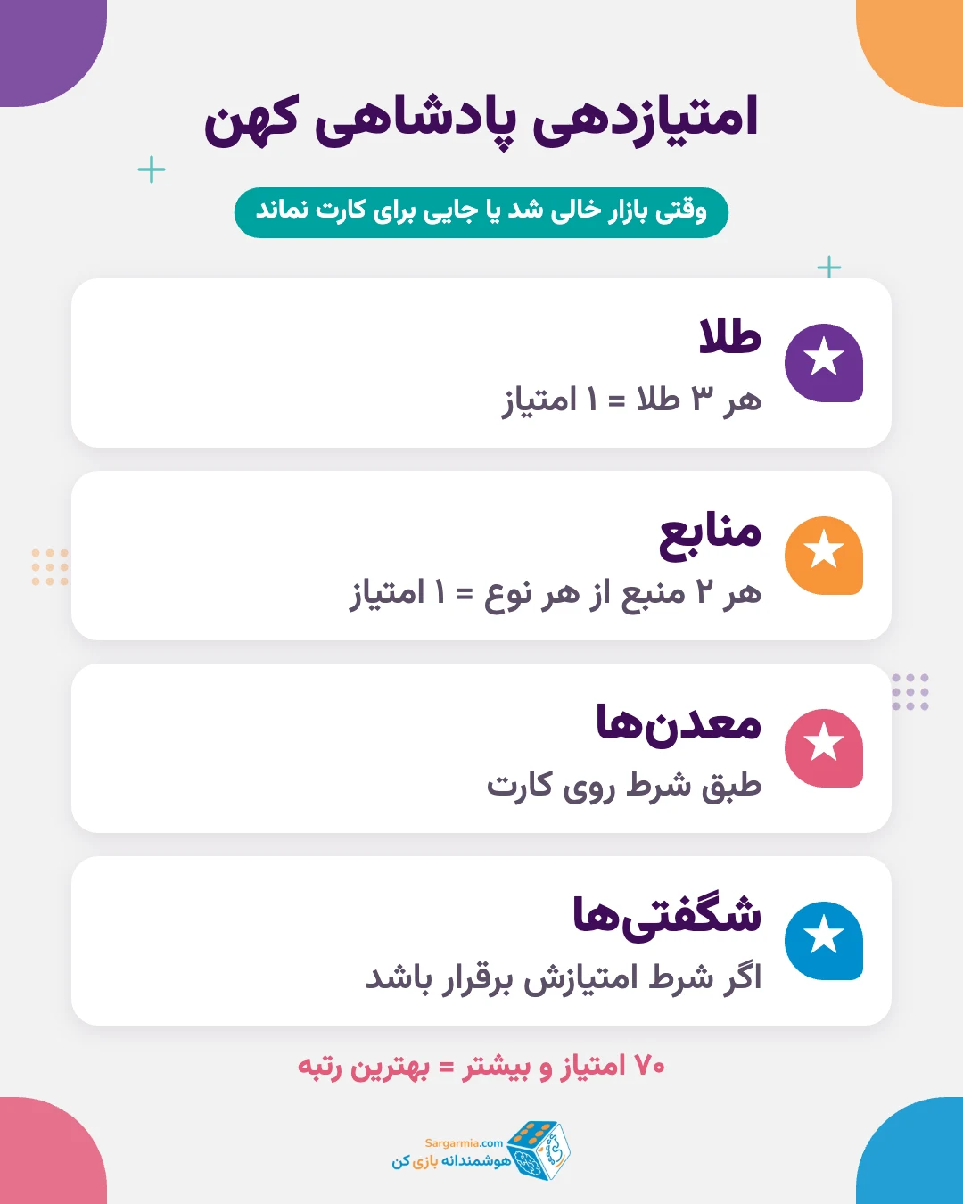 امتیازدهی بازی پادشاهی کهن؛ طلا، منابع، معدن و شگفتی