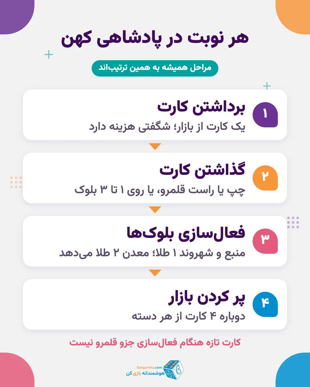 مراحل هر نوبت در آموزش بازی پادشاهی کهن