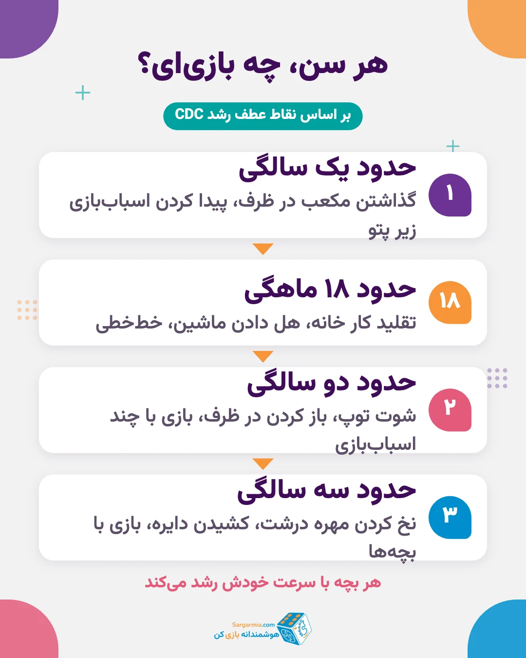 کادو مناسب بچه یک ساله، دو ساله و سه ساله بر اساس رشد