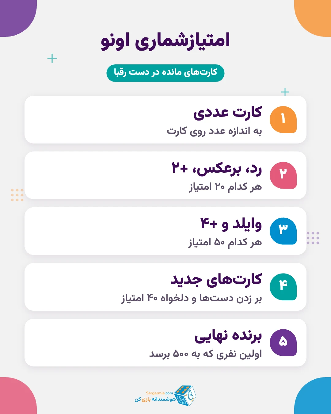 جدول امتیاز کارتهای اونو برای امتیازشماری