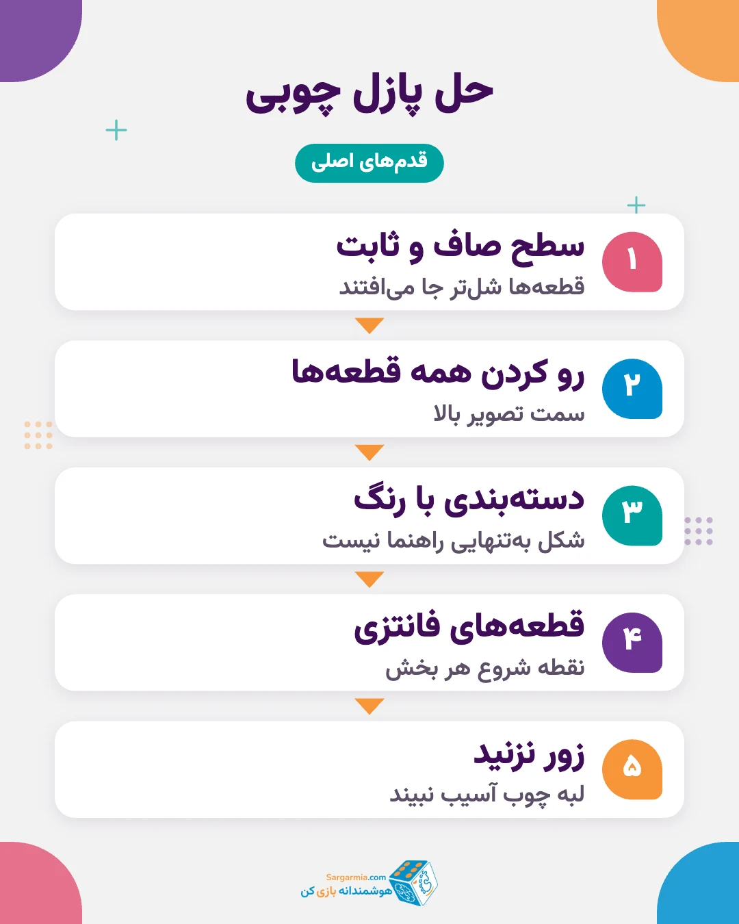 مراحل حل پازل چوبی؛ دسته&zwnj;بندی قطعه&zwnj;ها، لبه&zwnj;ها، قطعه&zwnj;های فانتزی و کار روی سطح صاف